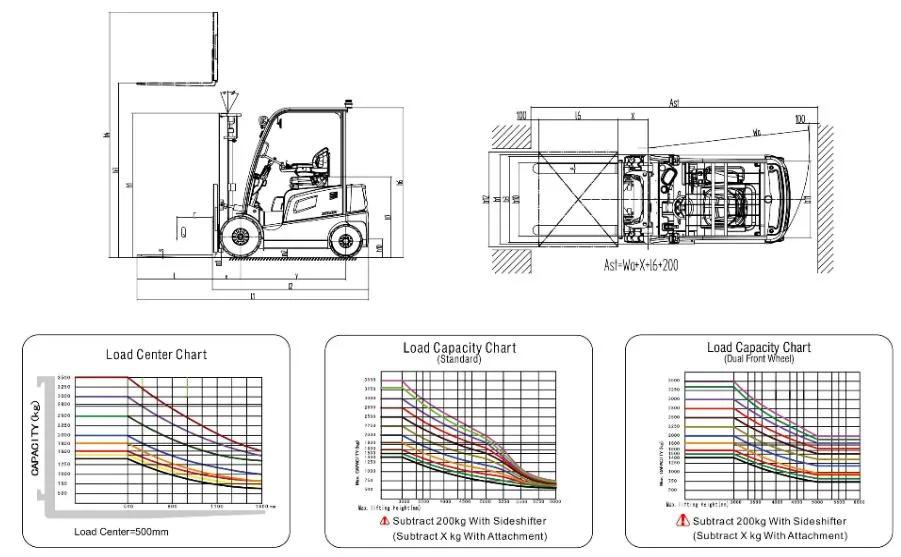 Movmes China Manufacturer 2.5/3.5t/Ton 2500kg 3500kg with Side Shift and Solid Tyres Counterbalance Mini Electric Forklift Price for Brand New/Pallet/Manual